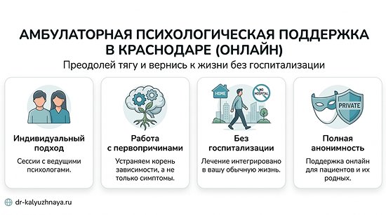 Инфографика об амбулаторной психологической поддержке онлайн в Вязниках. 4 ключевых преимущества: индивидуальный подход, работа с первопричинами, без госпитализации, полная анонимность.